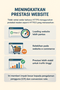Meningkatkan-Prestasi-Website